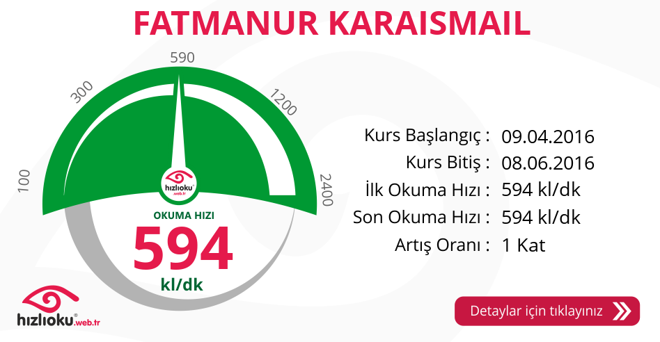 Hızlı Okuma Kursu - FATMANUR KARAİSMAİL