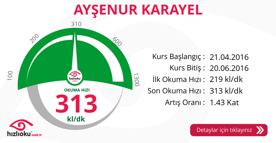 Hızlı Okuma Kursu - AYŞENUR KARAYEL