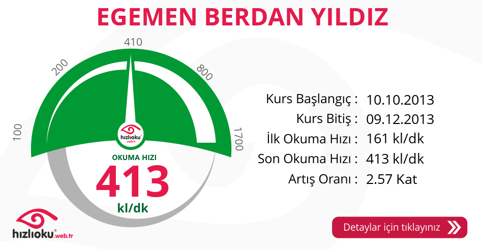 Hızlı Okuma Kursu - EGEMEN BERDAN YILDIZ