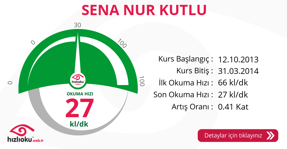 Hızlı Okuma Kursu - SENA NUR KUTLU