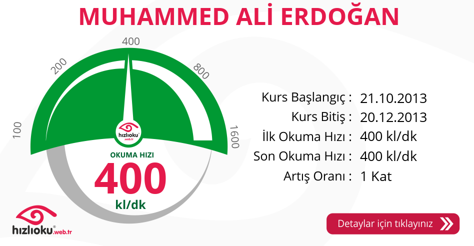 Hızlı Okuma Kursu - MUHAMMED ALİ ERDOĞAN