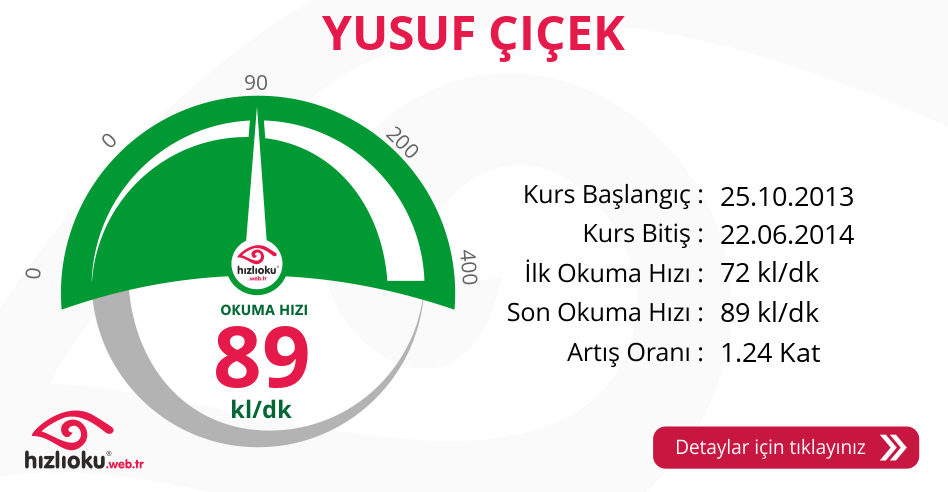 Hızlı Okuma Kursu - YUSUF ÇİÇEK