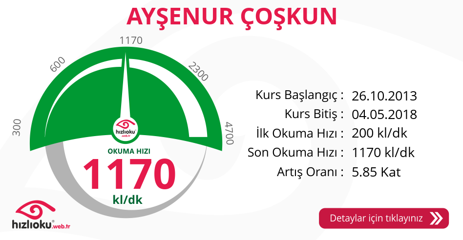 Hızlı Okuma Kursu - AYŞENUR ÇOŞKUN