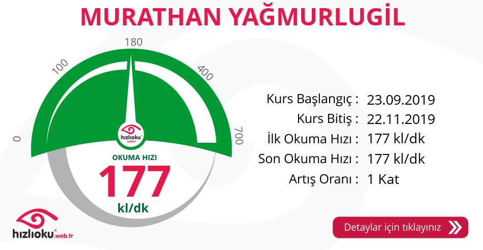 Hızlı Okuma Kursu - MURATHAN YAĞMURLUGİL