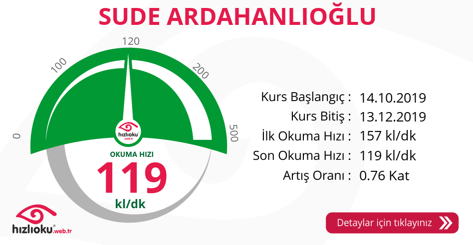 Hızlı Okuma Kursu - SUDE ARDAHANLIOĞLU