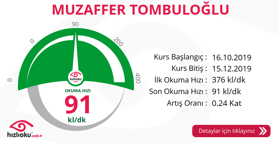 Hızlı Okuma Kursu - MUZAFFER TOMBULOĞLU