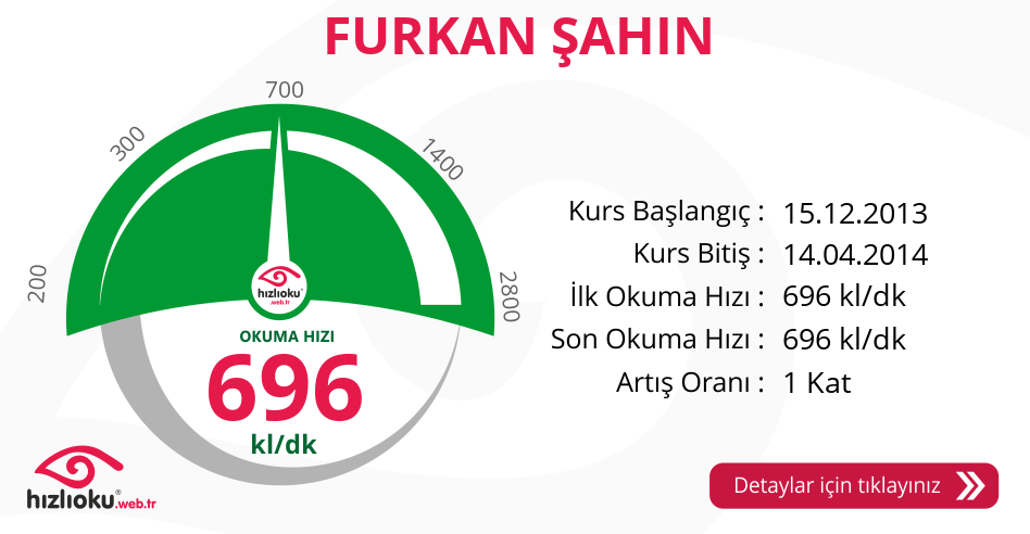 Hızlı Okuma Kursu - FURKAN ŞAHİN