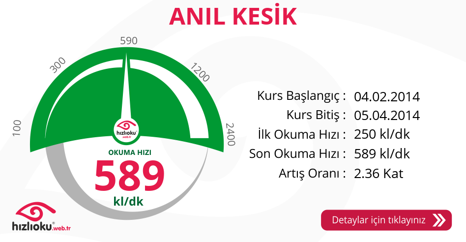 Hızlı Okuma Kursu - ANIL KESİK