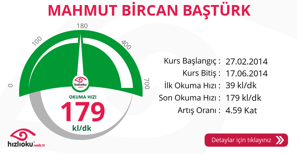 Hızlı Okuma Kursu - MAHMUT BİRCAN BAŞTÜRK