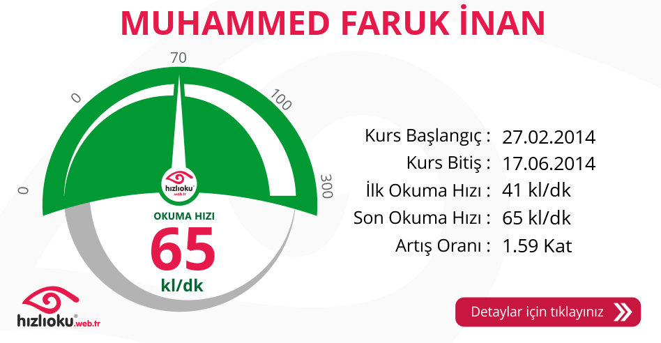 Hızlı Okuma Kursu - MUHAMMED FARUK İNAN