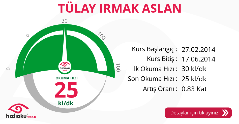 Hızlı Okuma Kursu - TÜLAY IRMAK ASLAN