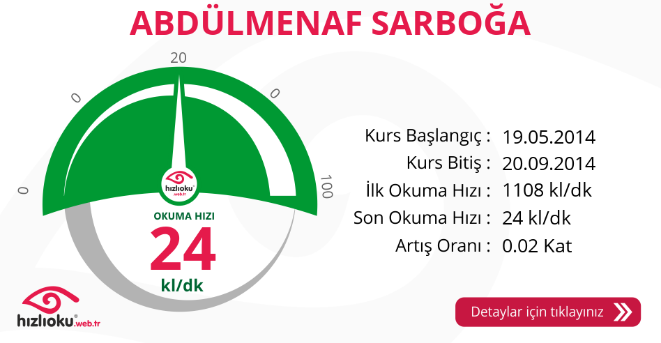 Hızlı Okuma Kursu - ABDÜLMENAF SARBOĞA