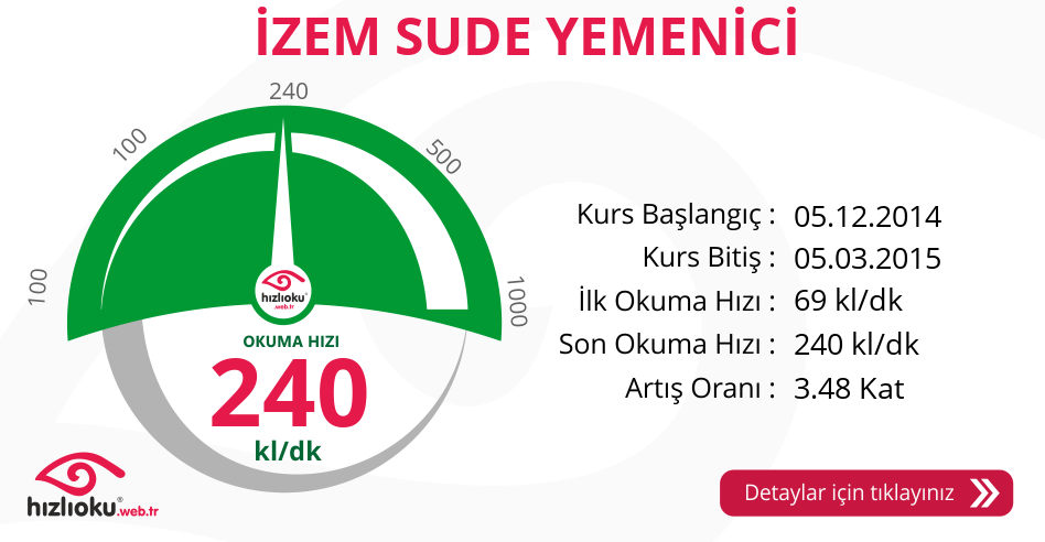 Hızlı Okuma Kursu - İZEM SUDE YEMENİCİ