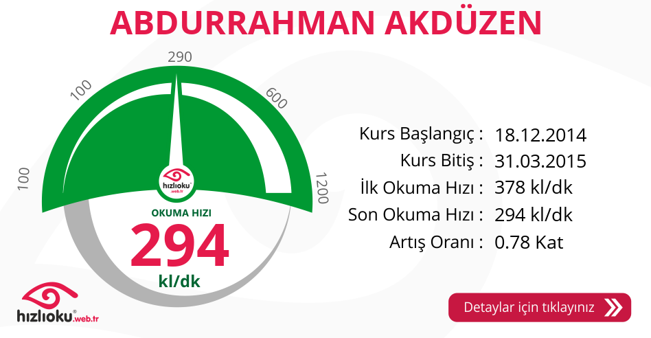 Hızlı Okuma Kursu - ABDURRAHMAN AKDÜZEN