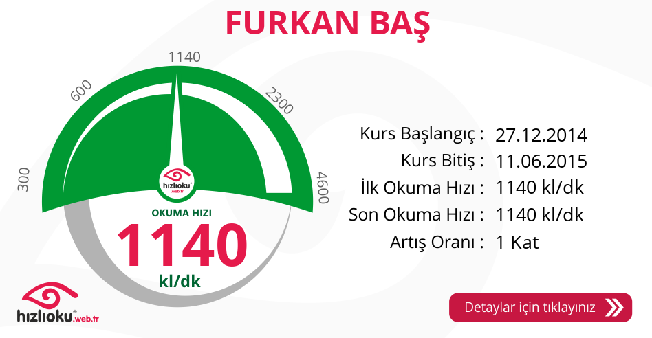 Hızlı Okuma Kursu - FURKAN BAŞ