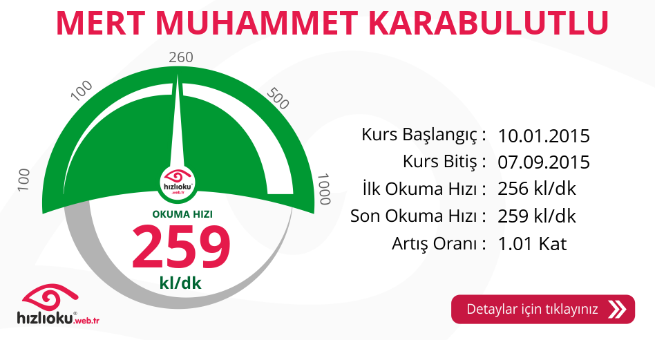 Hızlı Okuma Kursu -  MERT MUHAMMET KARABULUTLU